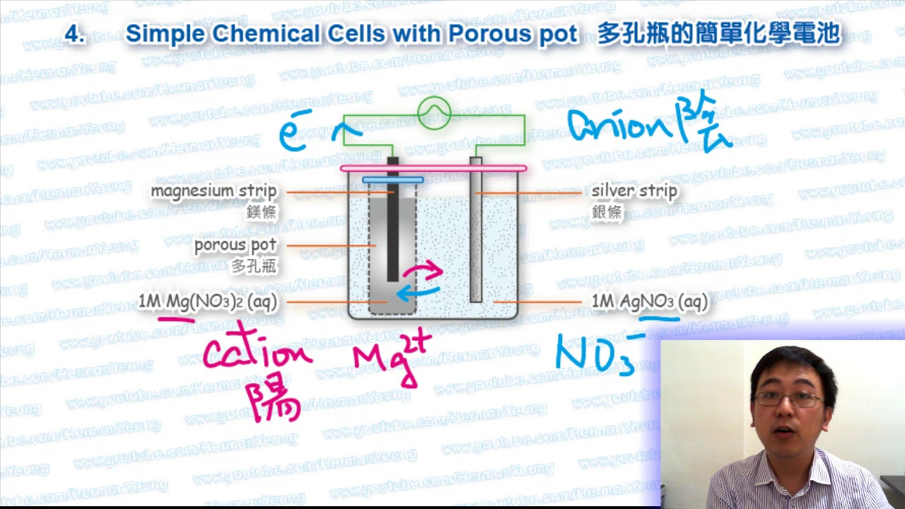 Herman Yeung - HKDSE Chemistry Chapter 07a4 (Cells with Porous Pot 多孔瓶電池)