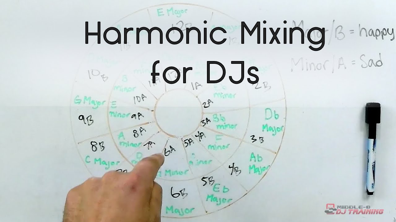 HARMONIC MIXING for DJs  [pt 1/2]