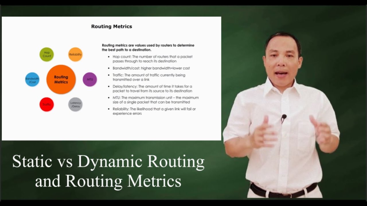 статическая и динамическая маршрутизация и метрики маршрутизации