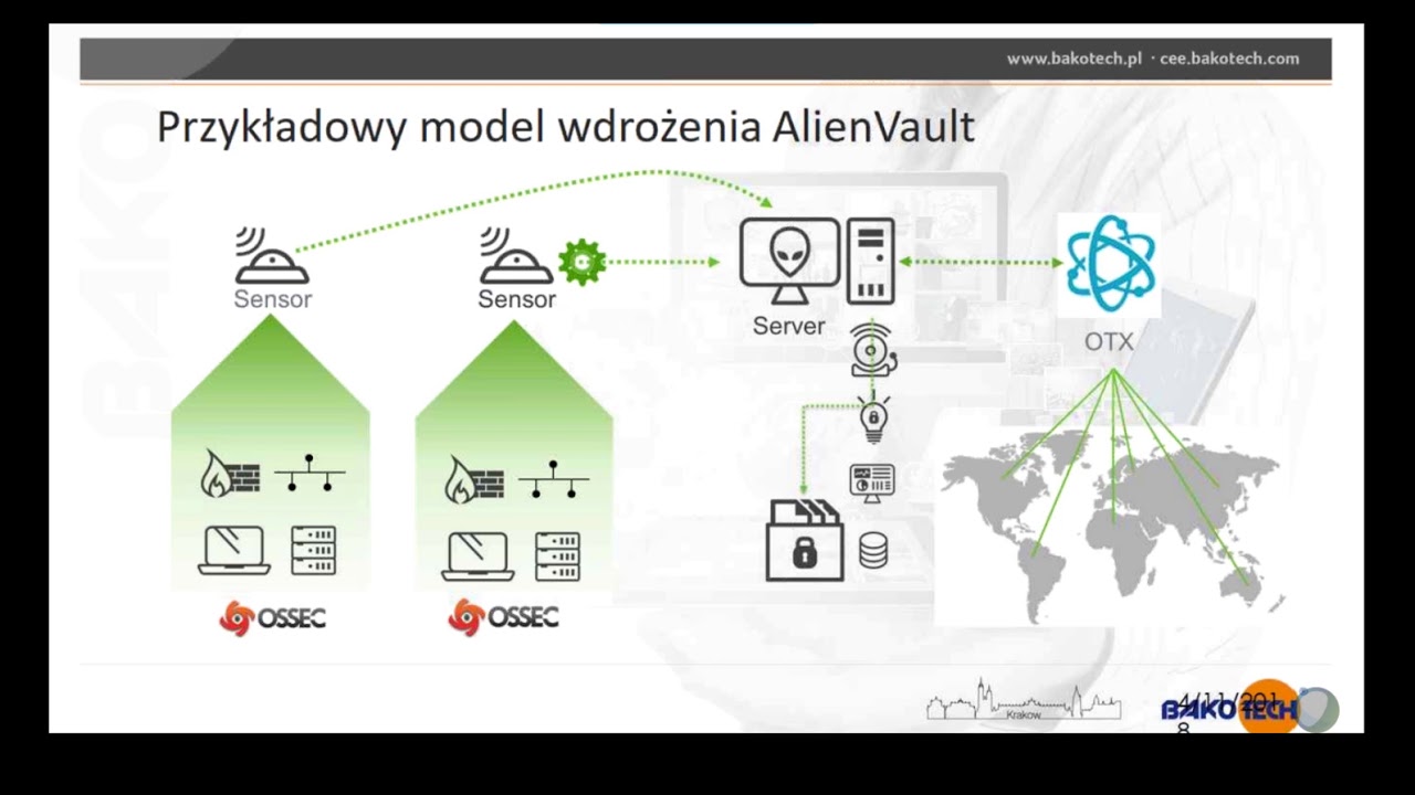 #TechWednesday: AlienVault PL