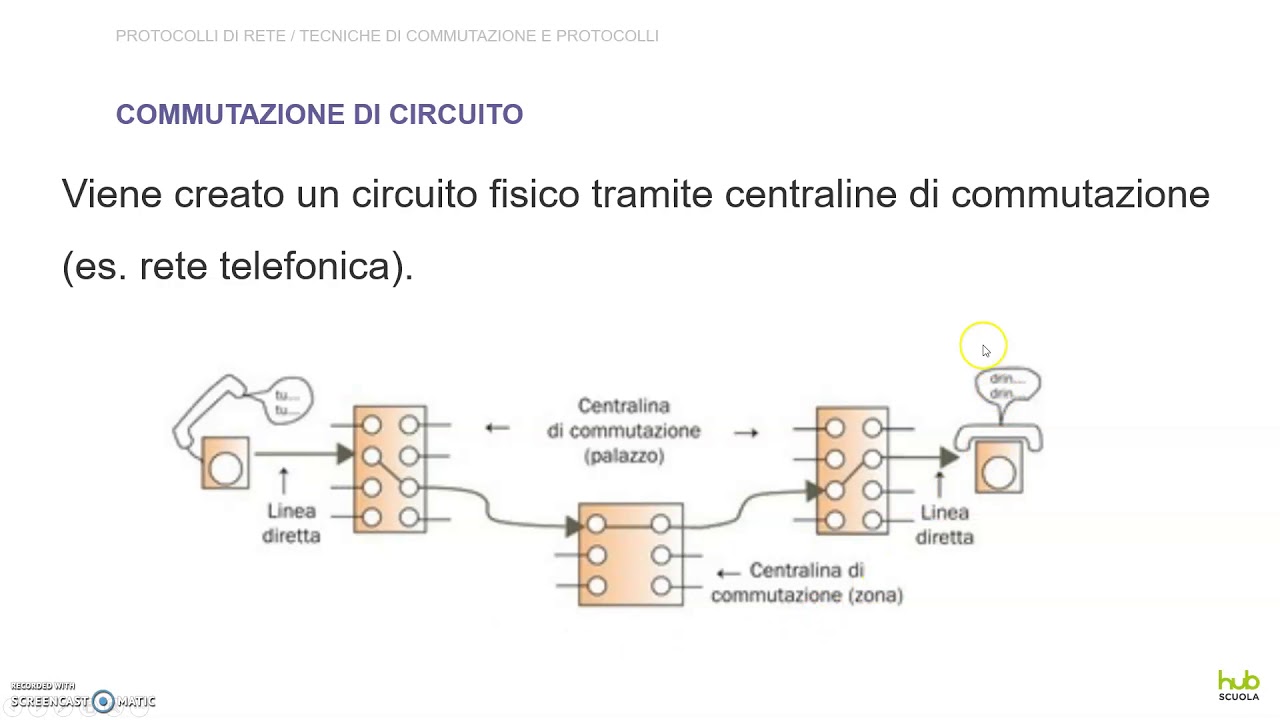 Protocolli di rete -  Lez  2