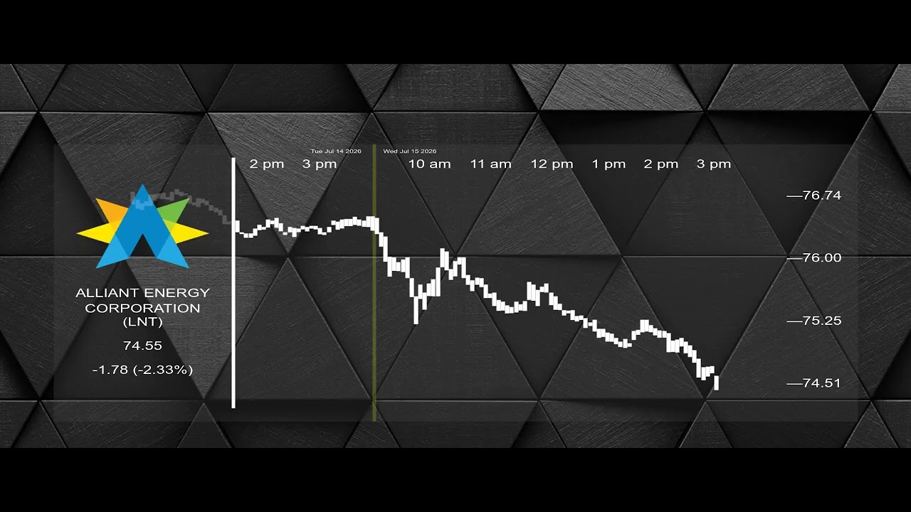 Stock Market Recap: Alliant Energy, Deere, General Mills