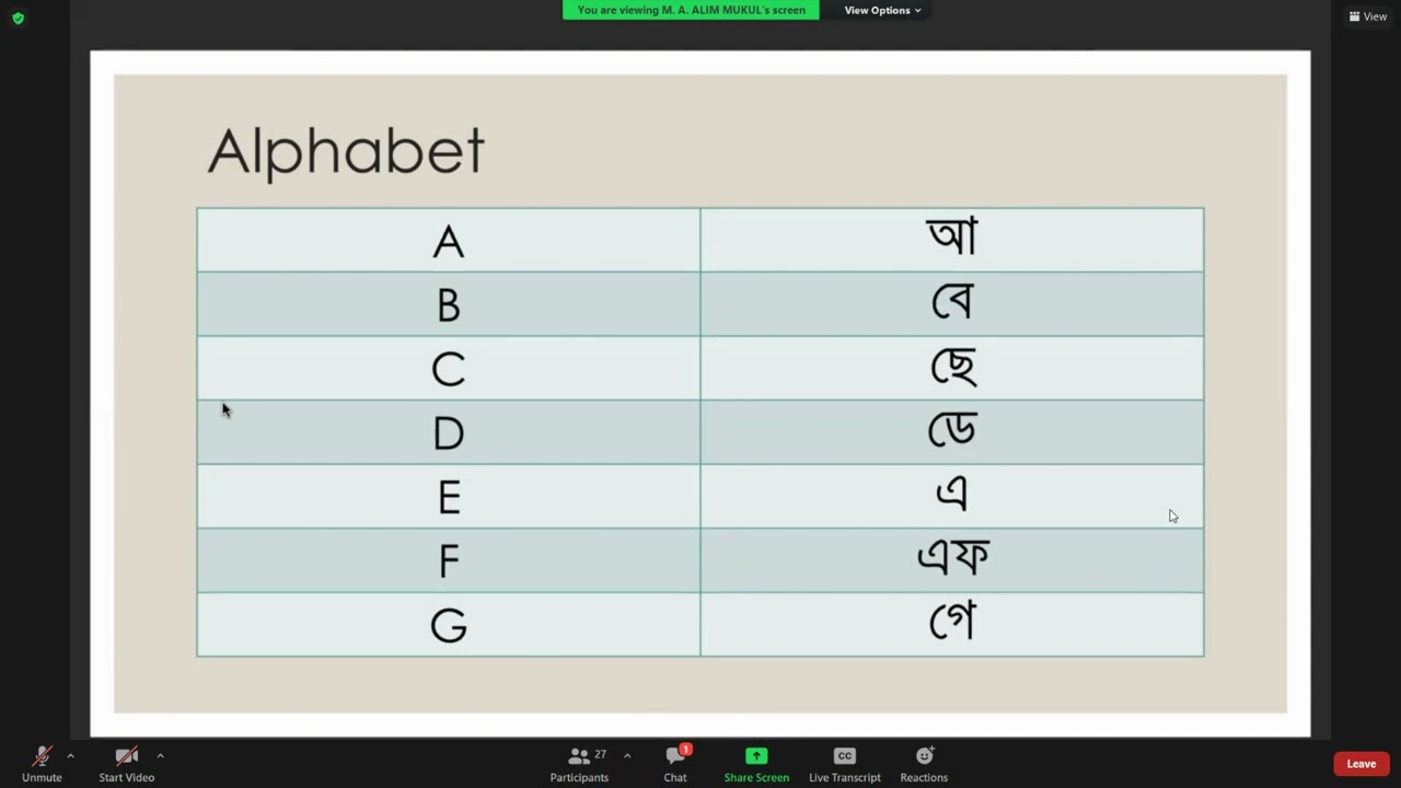 1st class - জার্মান বর্ণমালা - সহজে জার্মান ভাষা শিখুন