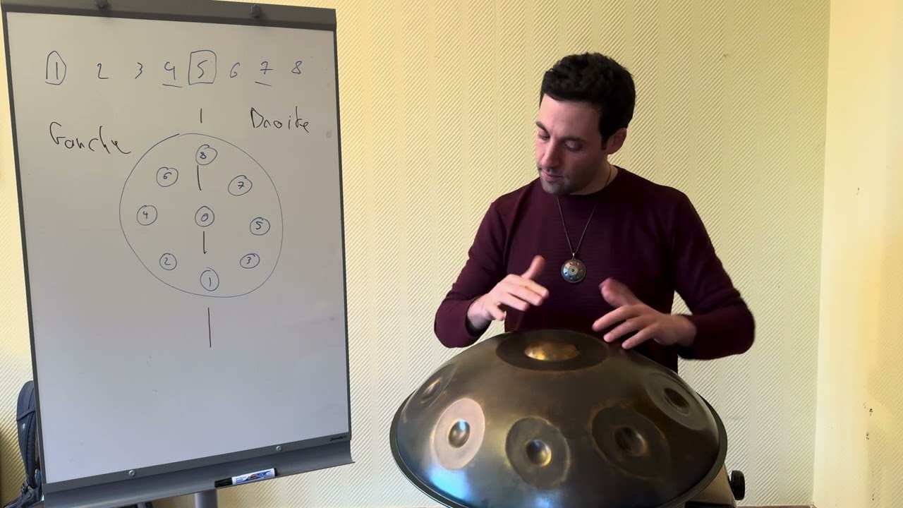 Tutoriel Handpan: Maîtrisez ce groove en 8 temps - Style Oriental & entraînant
