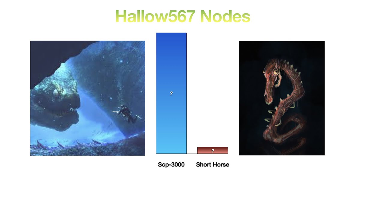 Scp Vs Trevor Henderson Power Levels