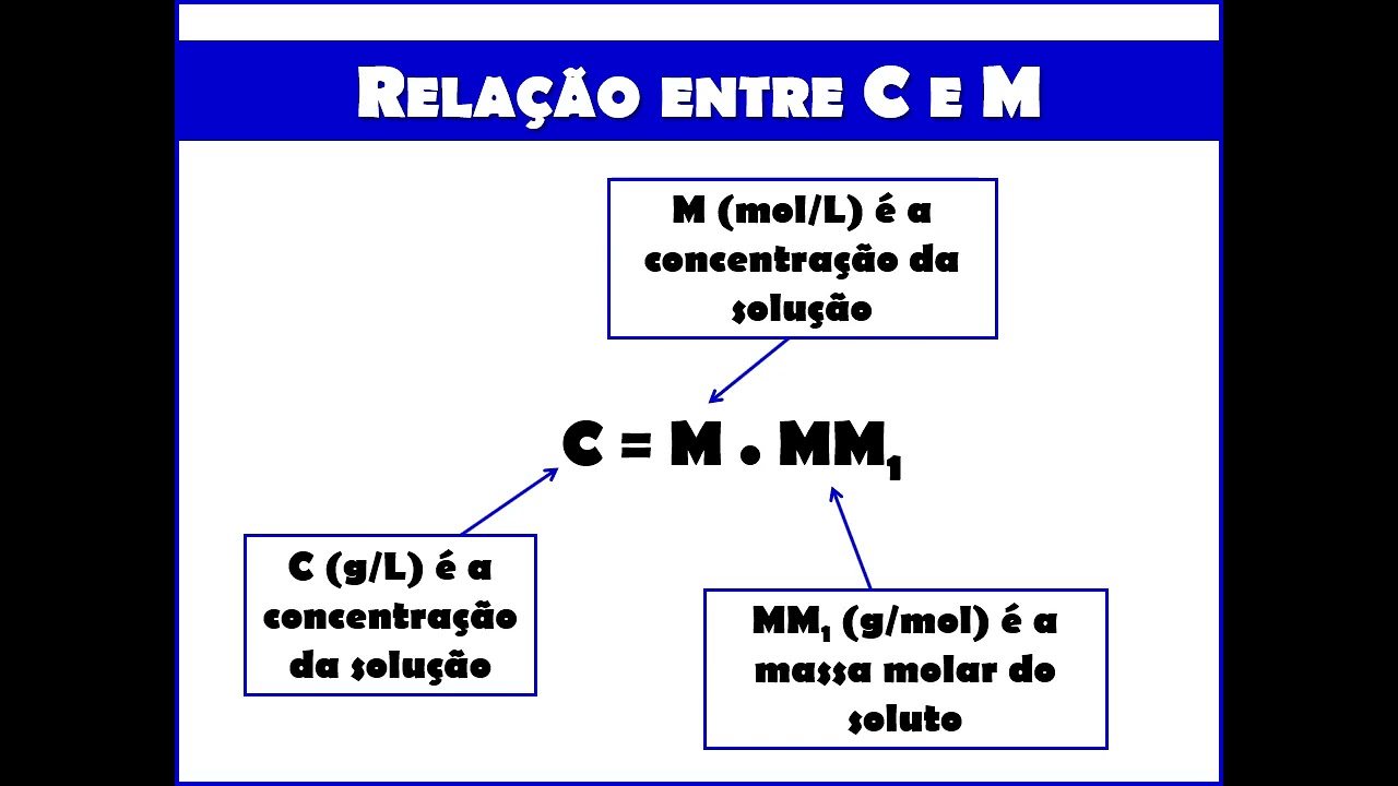 Estudo das Soluções VA5