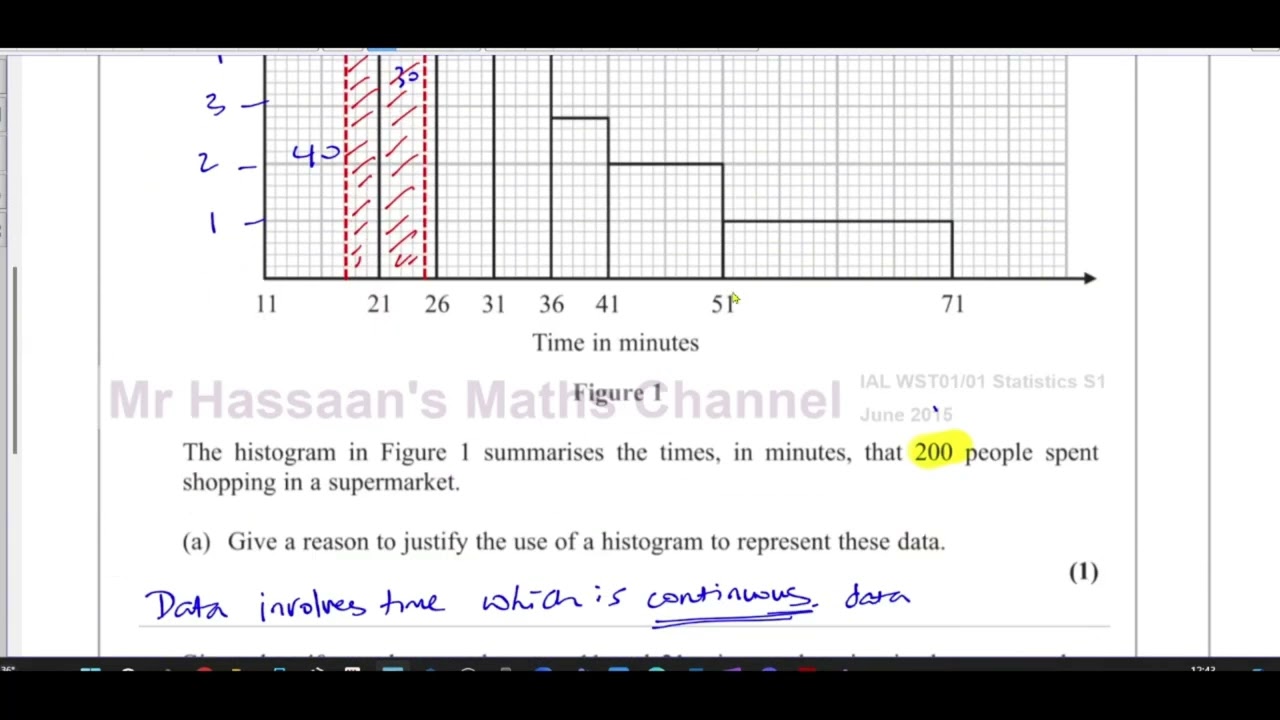 WST01/01, (Edexcel) IAL S1 June 2015, Q8, Histograms, Estimating the Median,  Mean, SD, Skew