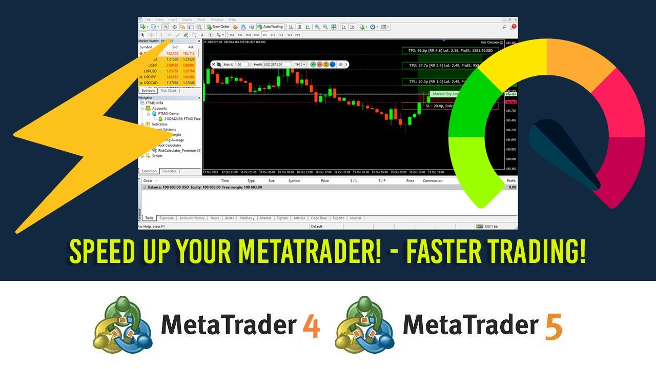 Как легко ускорить Metatrader 4 и 5! - MT4 MT5