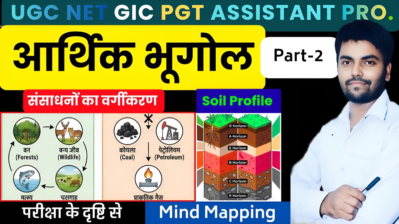 Economic Geography with Mind Mapping | Classification of Resources | chapter wise | Soil Profile 