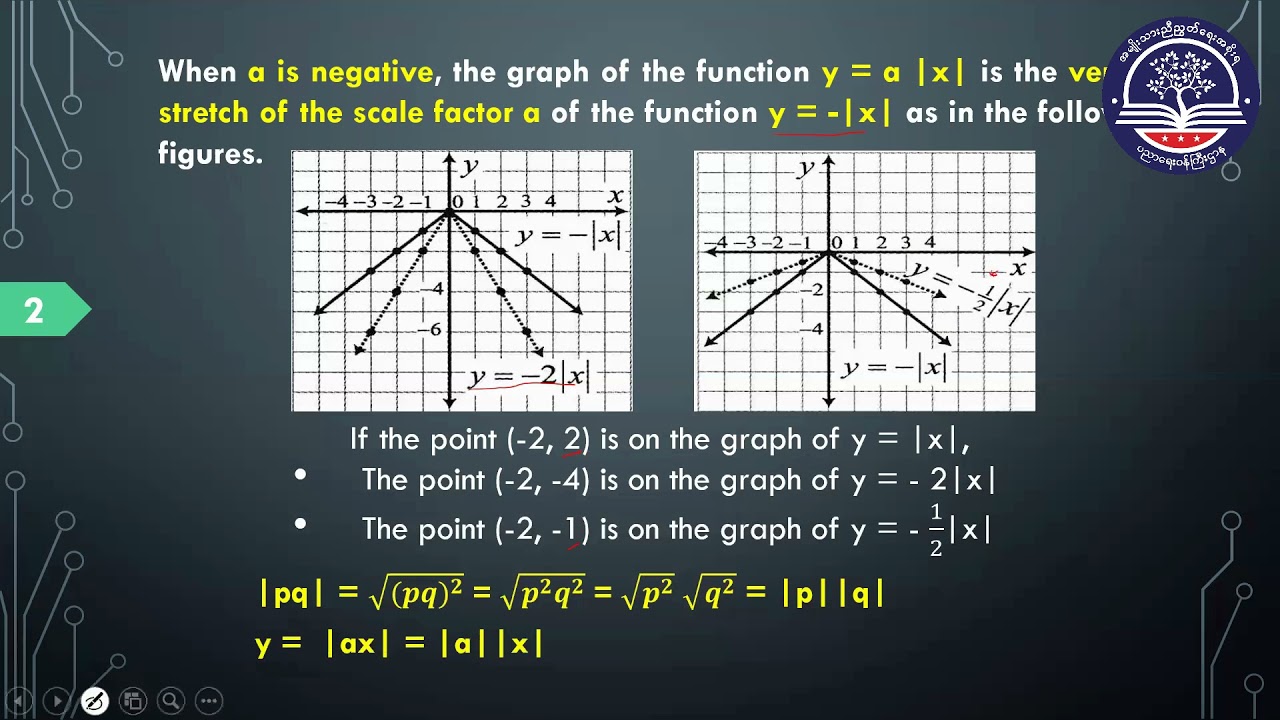 Grade 10 Mathematics, Chapter 6, Part 2