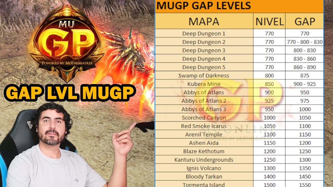 TUTORIAL GAP DE NIVELES EN LOS MAPAS🤔🤓- MUGP S19