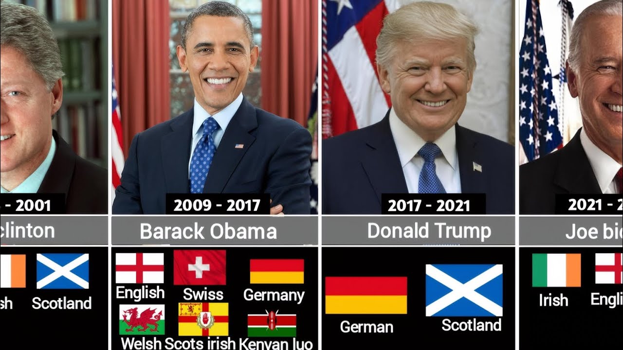 Ancestral Background of US presidents | Some of Them will shock you!