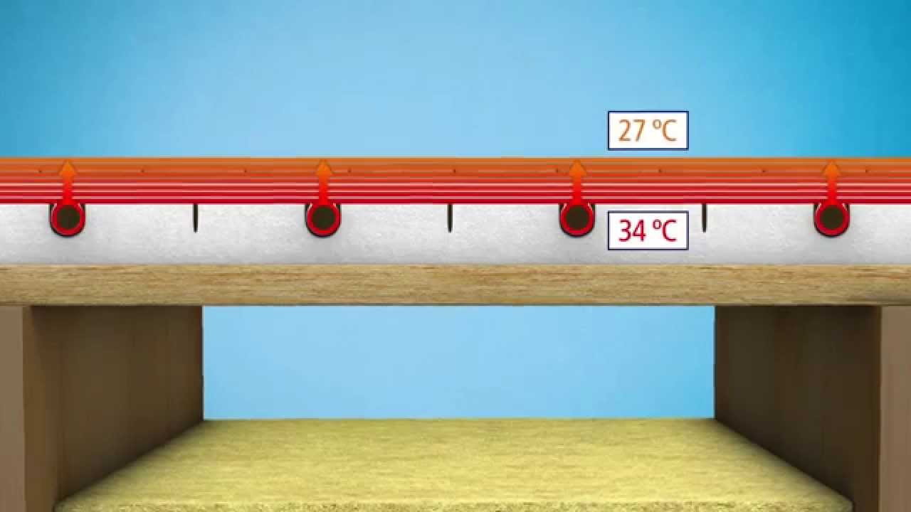 QuickTherm-Fußbodenheizungen mit CompactFloor