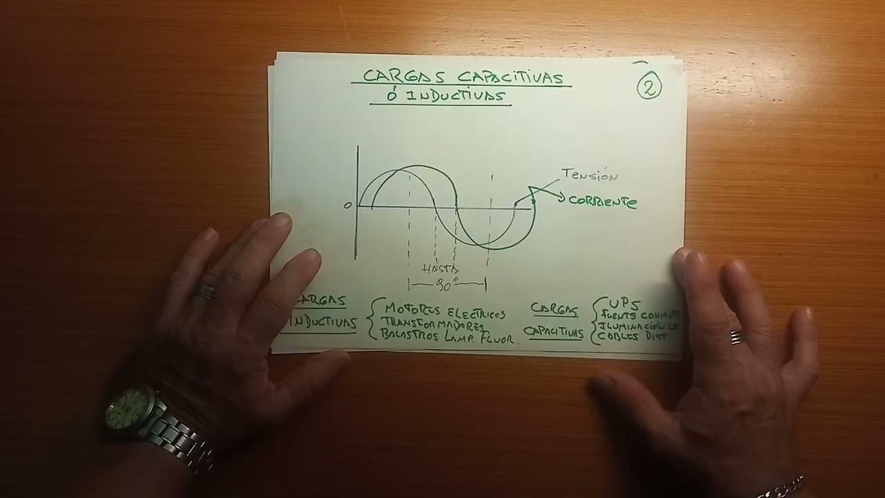 cargas lineales y cargas no lineales