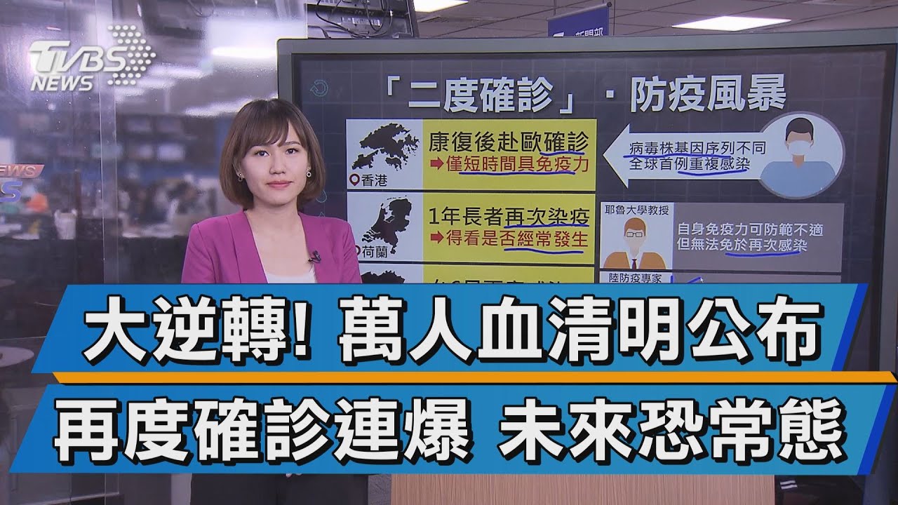 大逆轉! 萬人血清明公布 再度確診連爆 未來恐常態