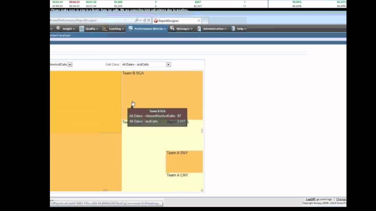 VPI Demo: Real time Performance Management Dashboards, Scorecards and Reports