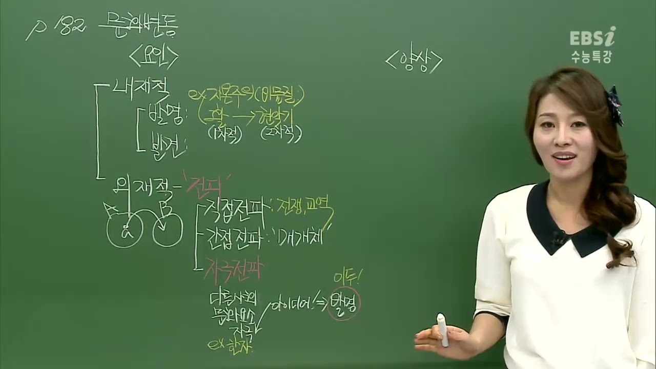 2016 수능특강 박봄의 사회문화 22강 10. 문화 변동과 한국 문화의 세계관