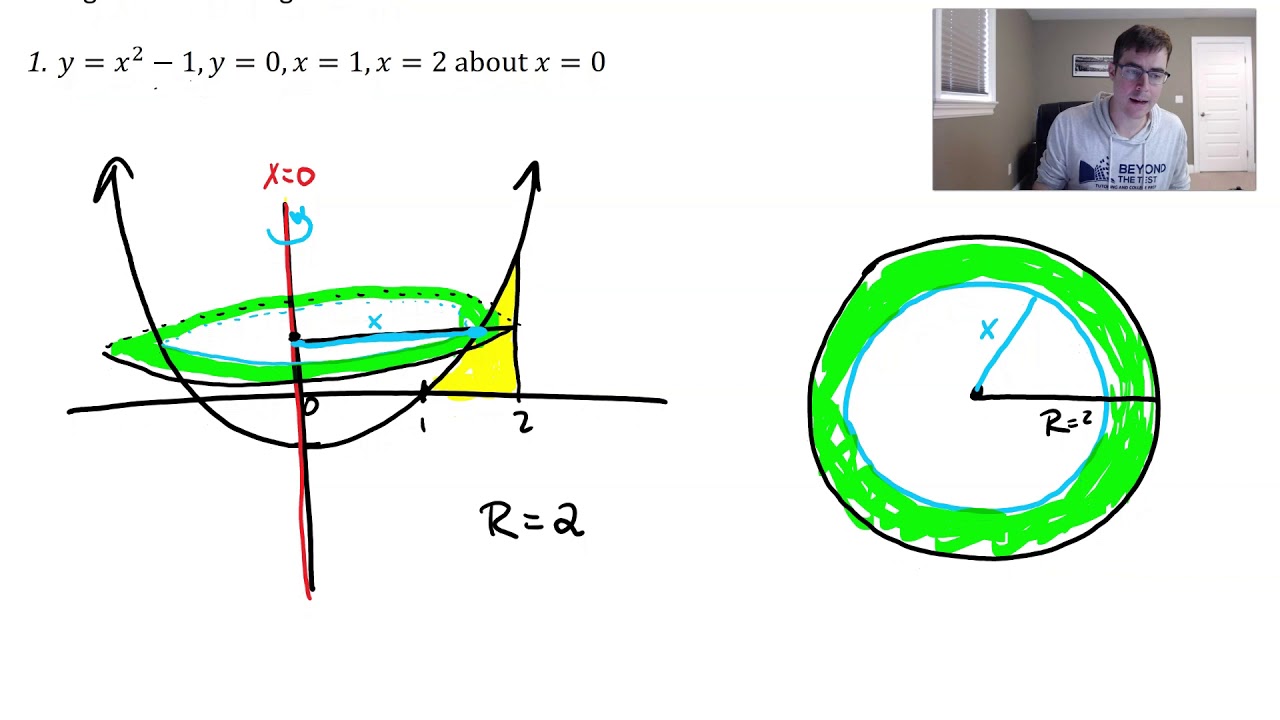 Washer Method Revolving a Region about a Line