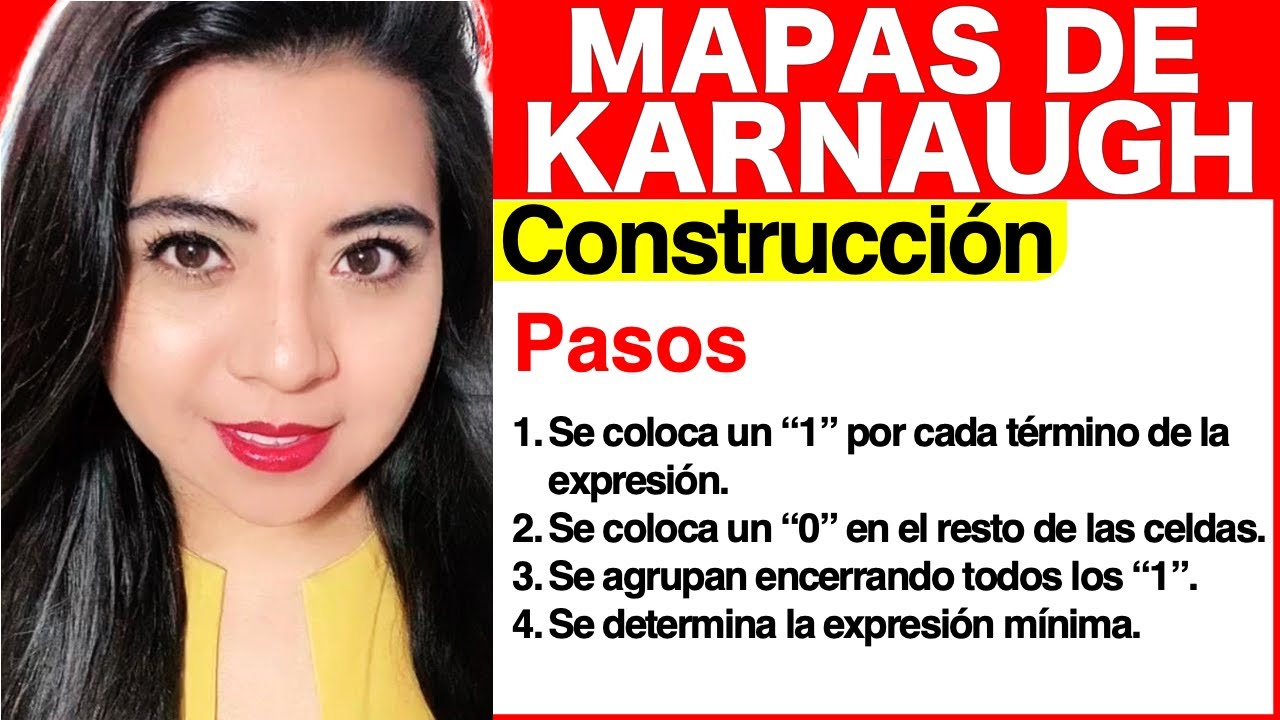 MAPAS de KARNAUGH (CONSTRUCCIÓN Paso 3 y 4)