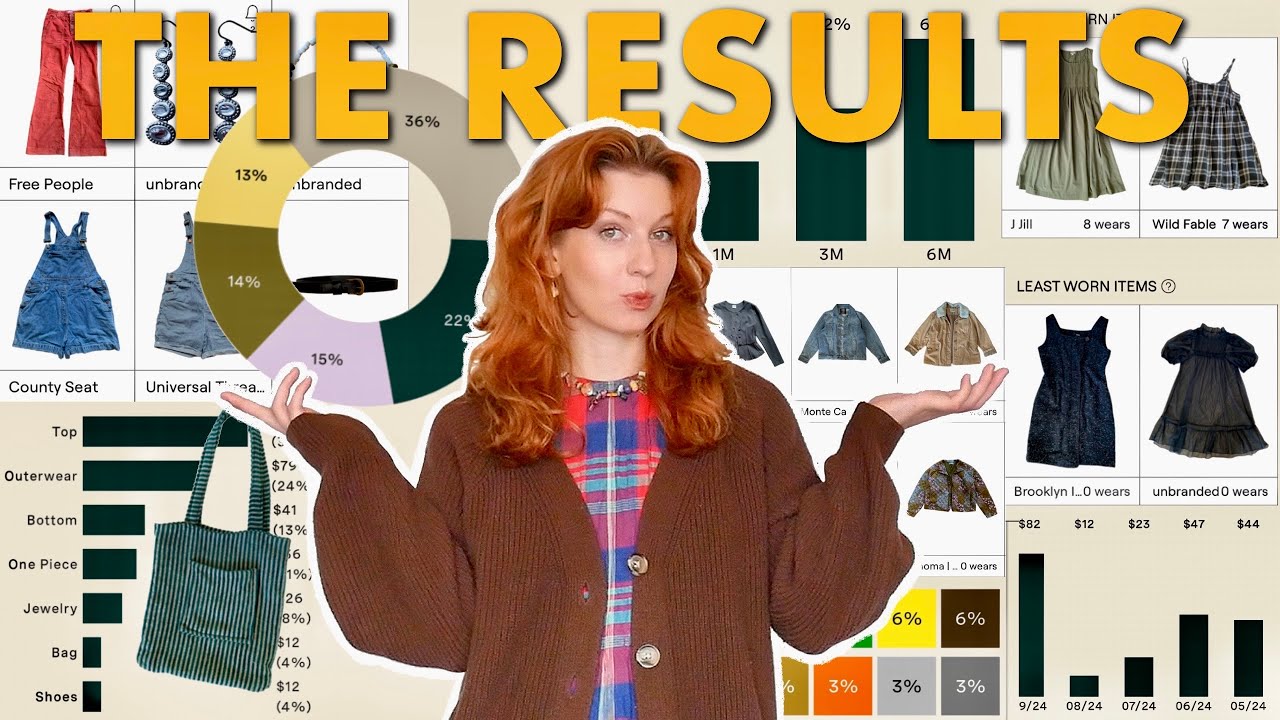 I Tracked Everything I Wore for 6 Months