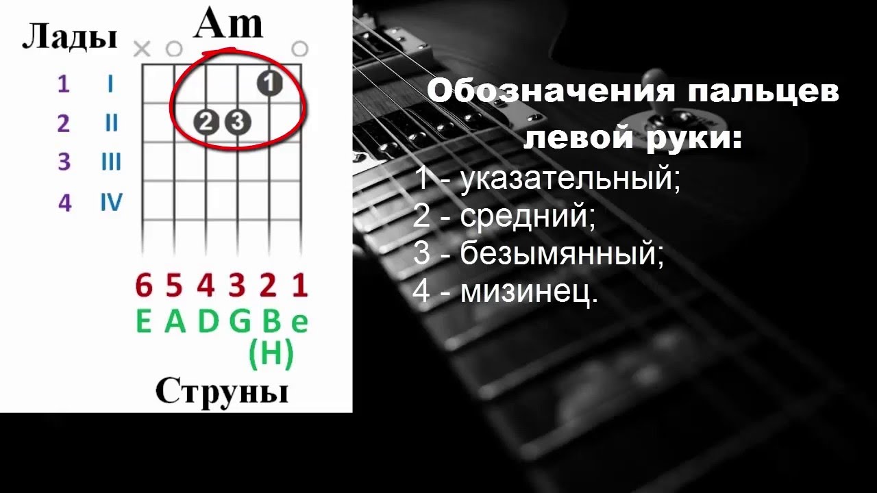 Схемы аккордов. Для начинающих. Как читать
