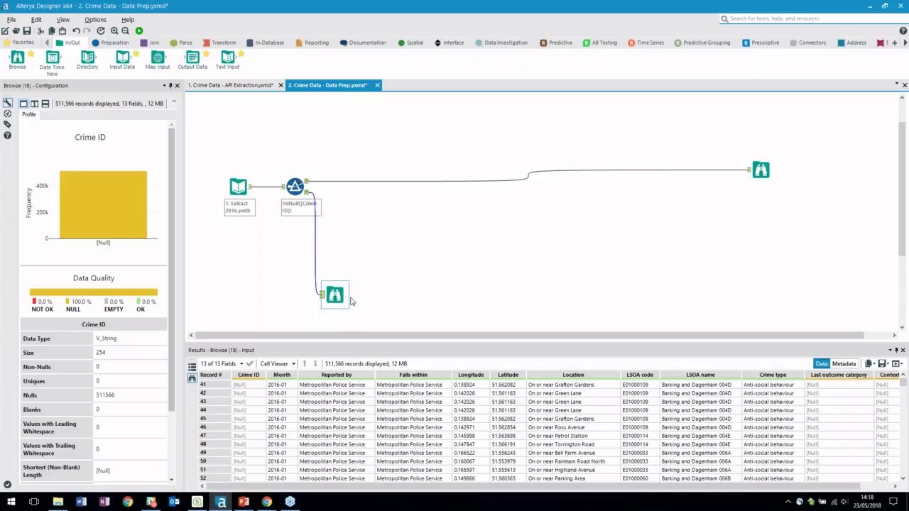 What if you could predict the future? Forecasting made easy with Alteryx and Qlik