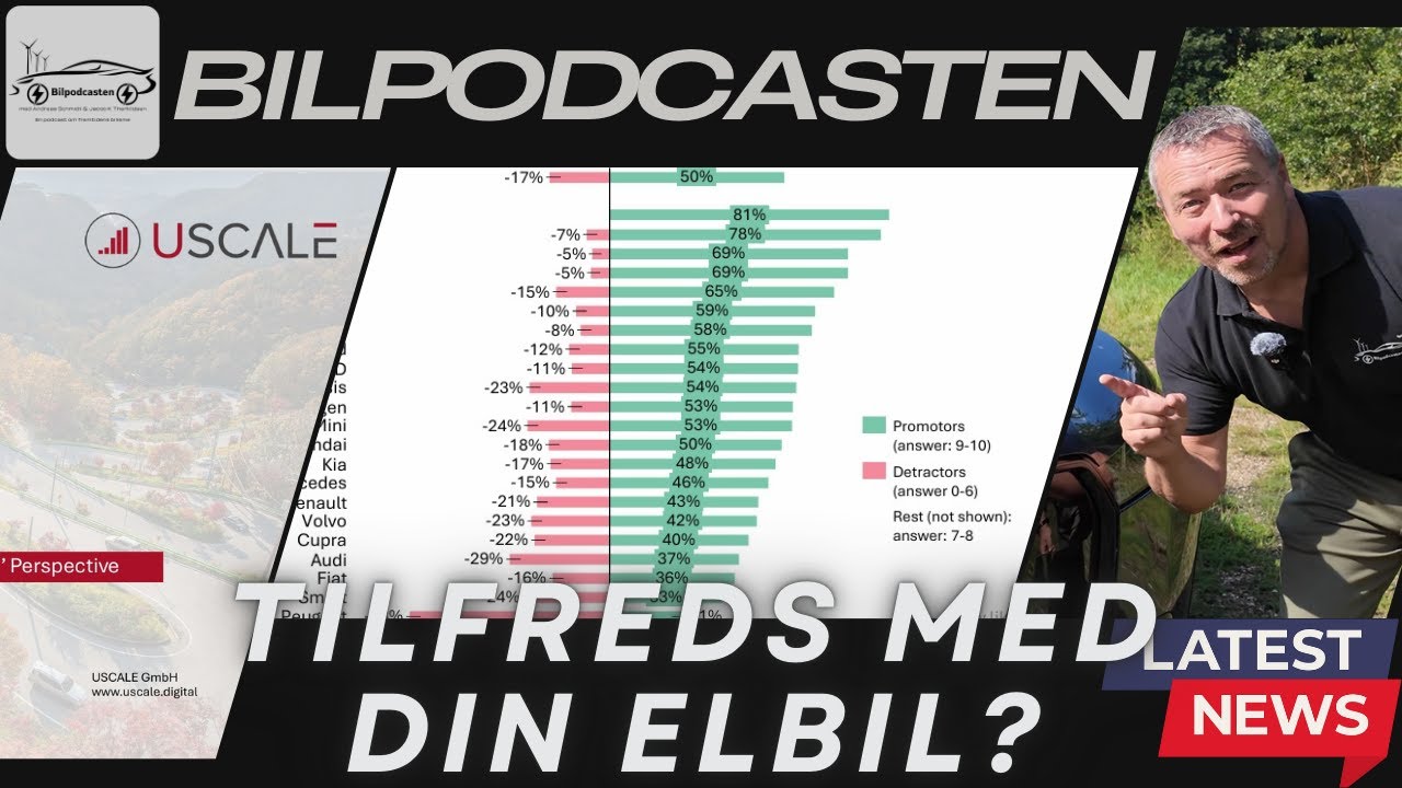 Xpeng slår Tesla – Elbilkongen mister førstepladsen!