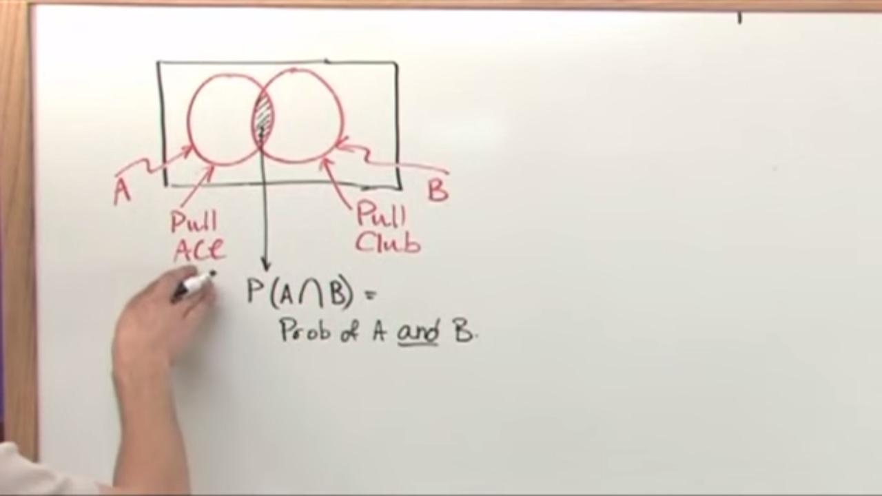 Lesson 4 - Addition Rules For Probability