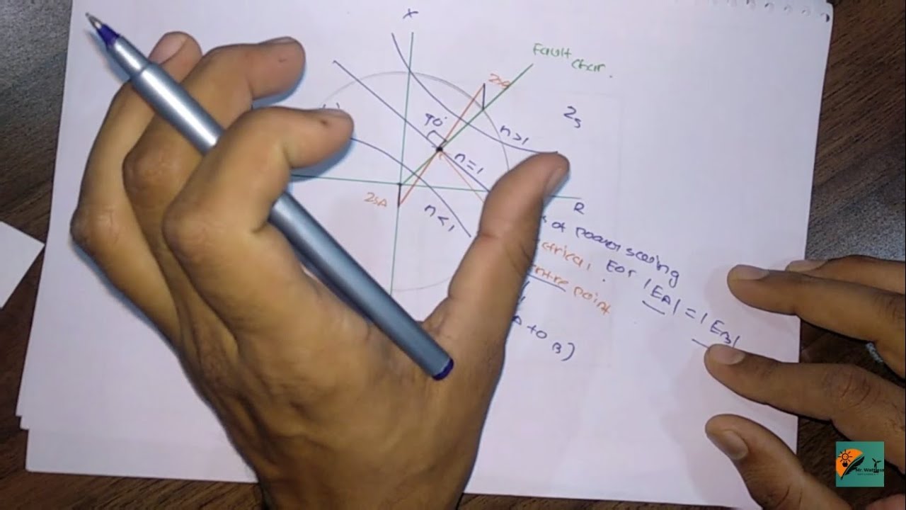 Chap 6 Part 6 Effect of Power Swing on Distance Relay