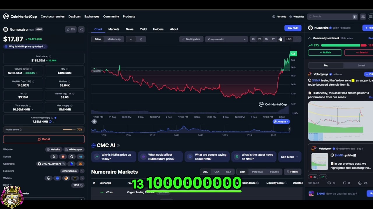 Numeraire NMR Crypto Analysis: Bullish Targets & Price Predictions! #shorts