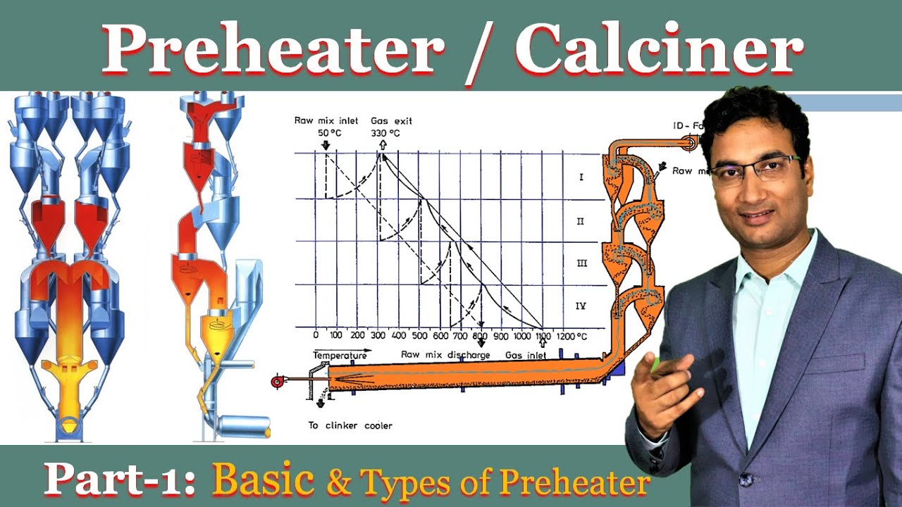 Preheater & Calciner basic | Type of Preheater | Pyroprocessing | Cyclone