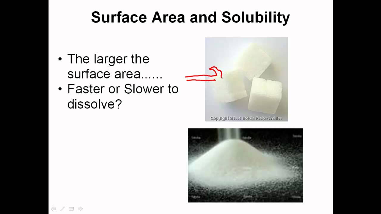 Factors that Affect Solubility - CLEAR & SIMPLE