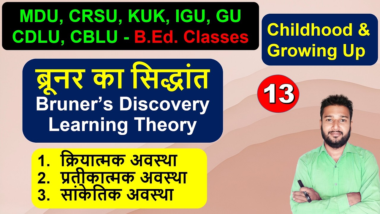 Bruner ka khoj adhigam Siddhant, Bruner’s Discovery Learning Theory b.ed class