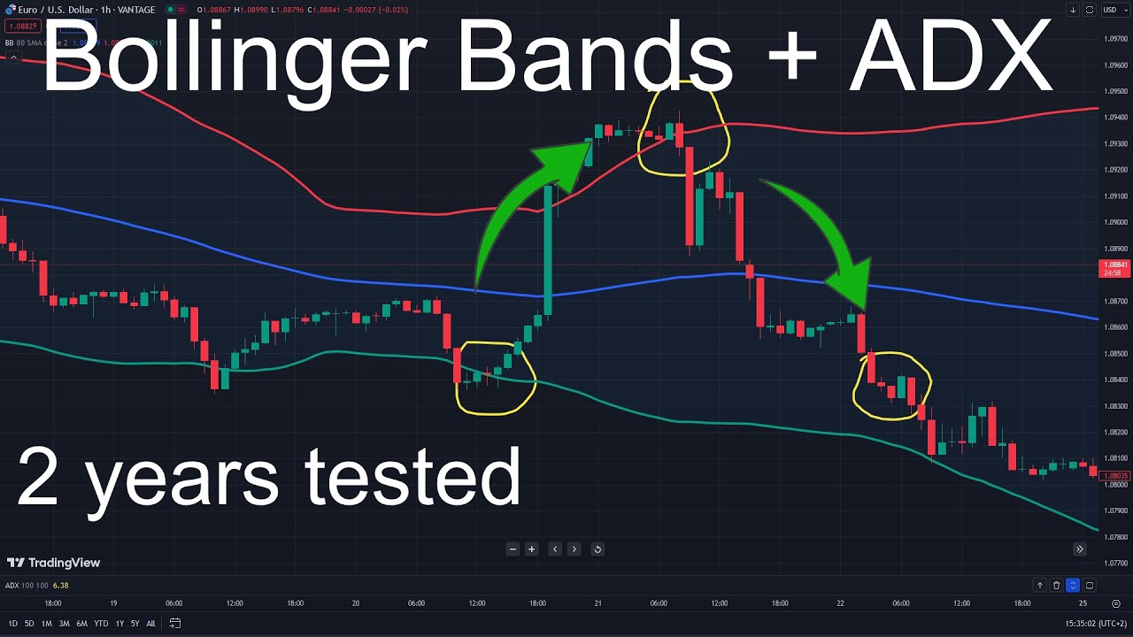The Most Profitable Bollinger Bands +Strategy ADX  Strategy Forex Trading! 2 years tested