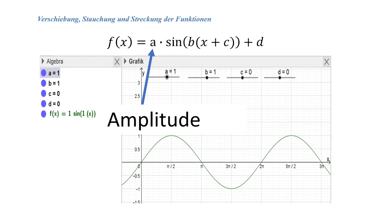 Mathe 10: Eigenschaften von Sinus und Cosinusfunktion