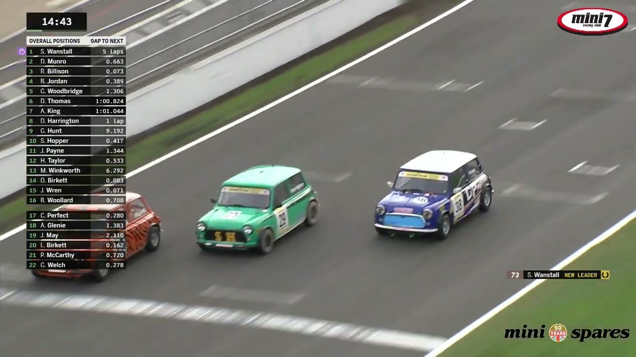 Mini Festival 2025 Mini Miglia Race 2