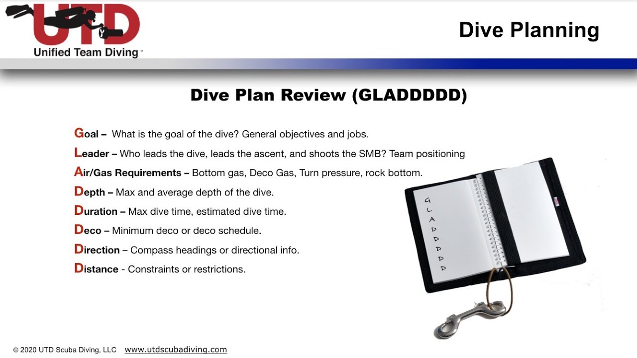 plan your dive, and be glad