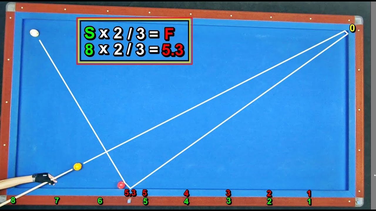 No Spin 0 Point Shooting - 3 cushion billiards system lessons 2021