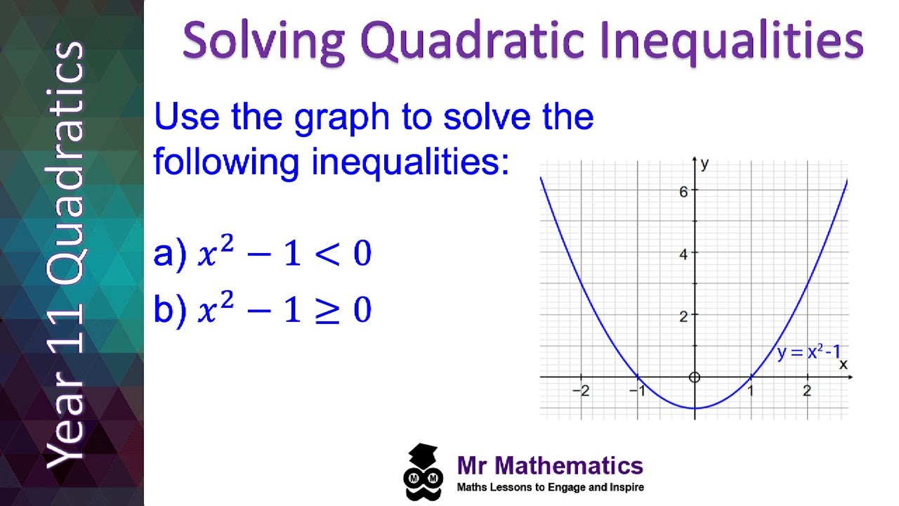 Solving Quadratic Inequalities