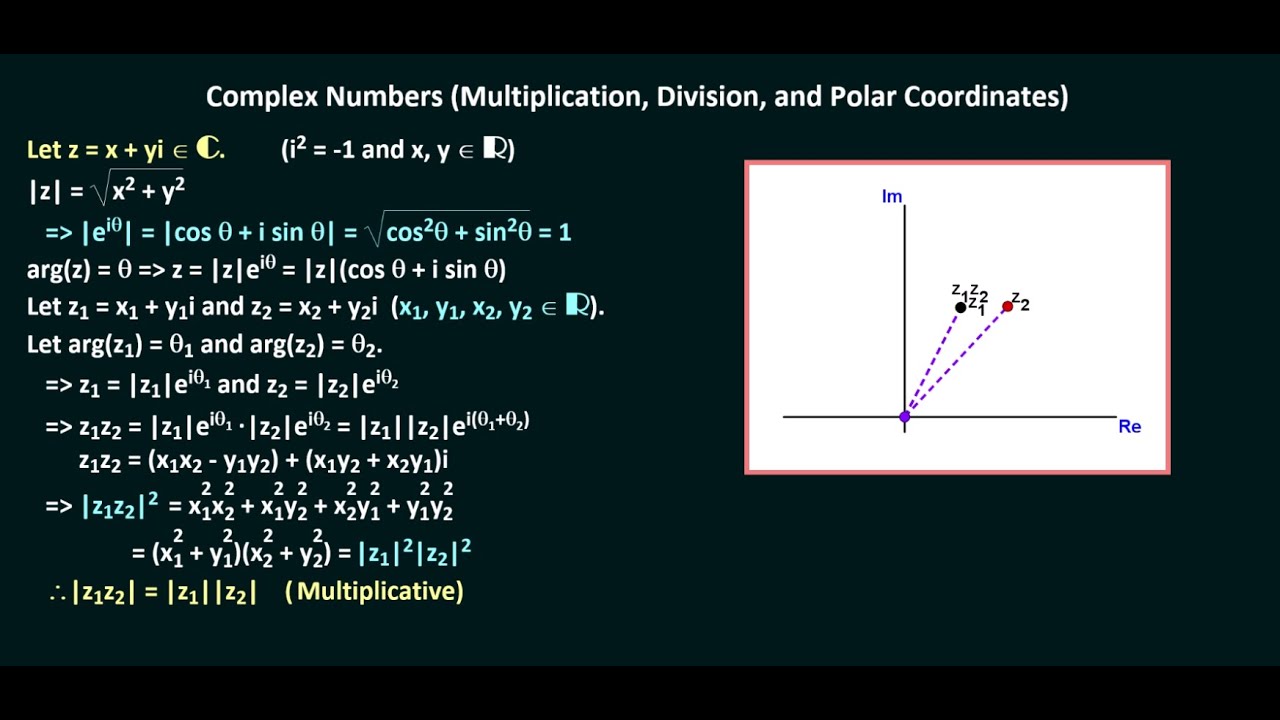 Complex Numbers Multiplication, Division, and Polar Coordinates