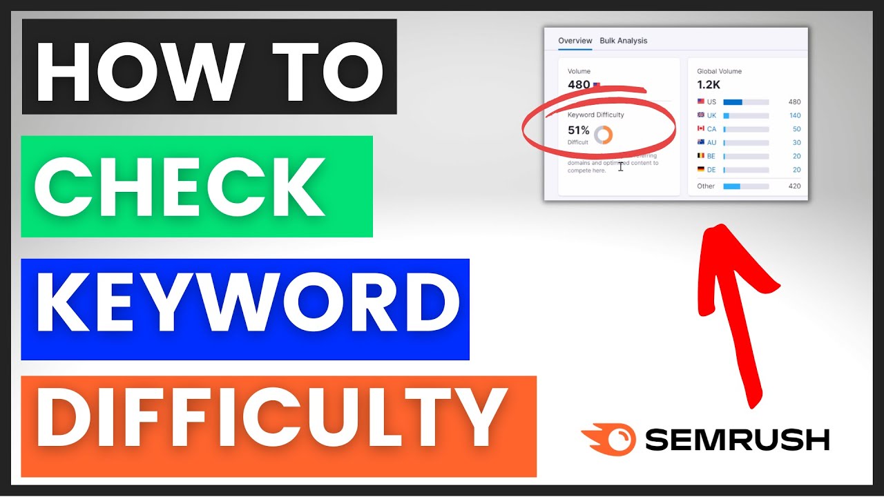How To Check Keyword Difficulty Of A Keyword? (Using Semrush)