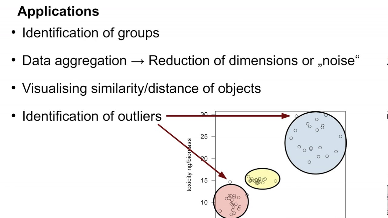 Session 7 Applied Multivariate statistics - Cluster analysis