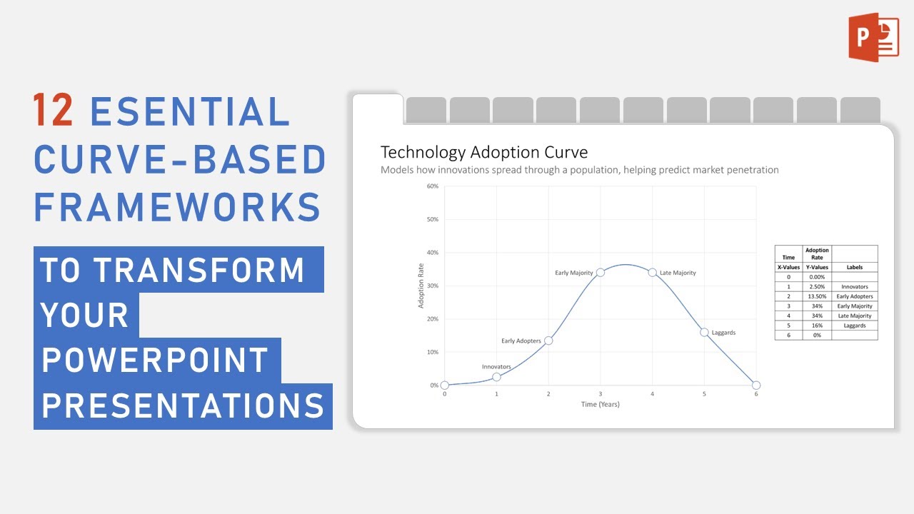 Create Strategic Curve Models in PowerPoint | 12 Frameworks Explained