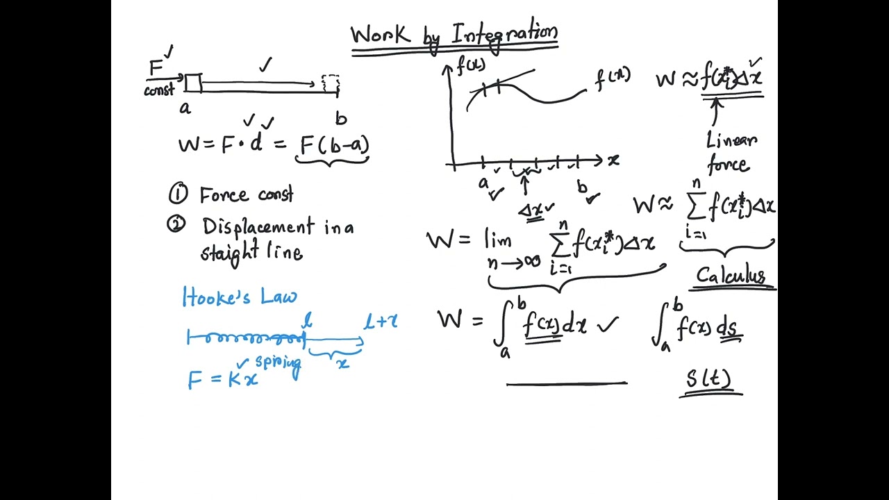 Work by integration 1