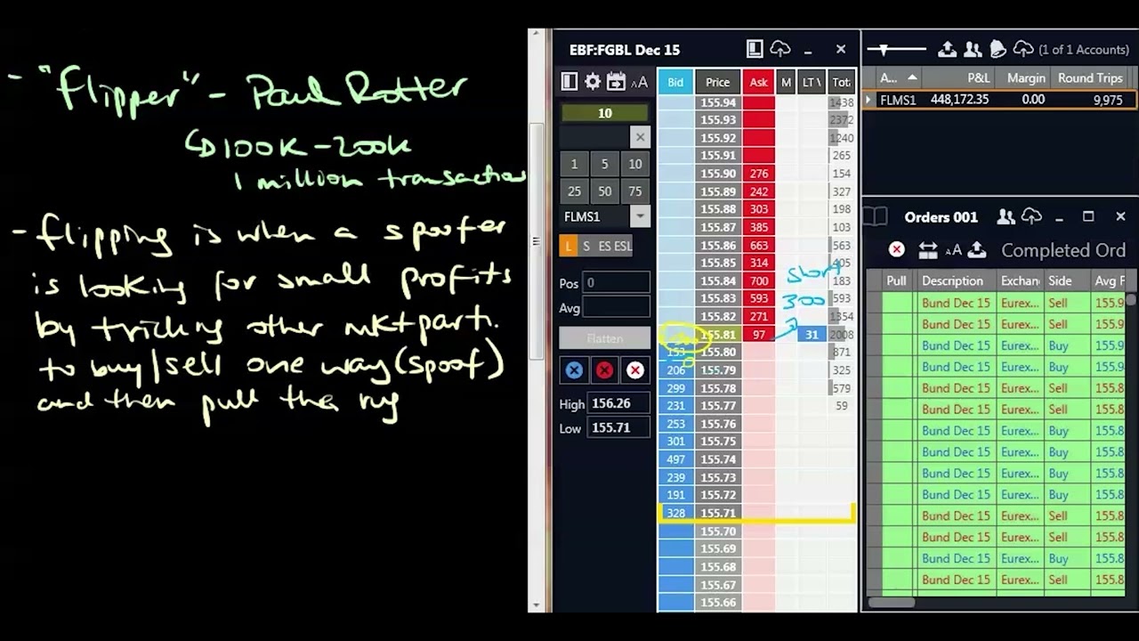 The Truth About Flipping in Trading – Conditions, Strategy & Profitability