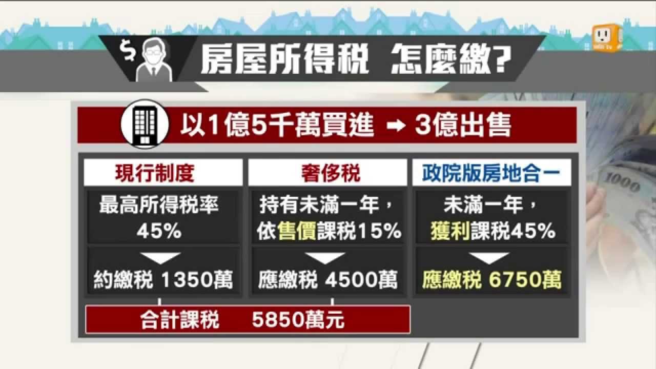 【2015.05.14】打房比一比 奢侈稅vs.房地合一稅 -udn tv