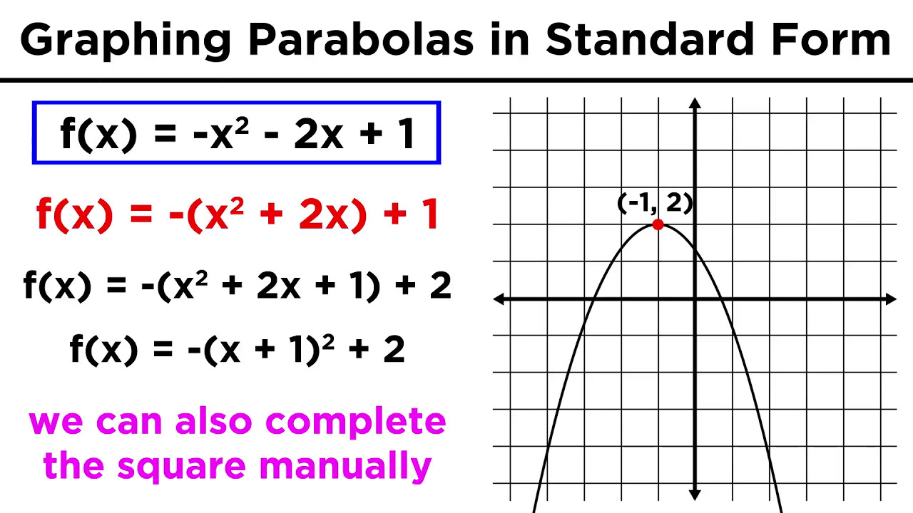Graphing Conic Sections Part 3: Parabolas in Standard Form