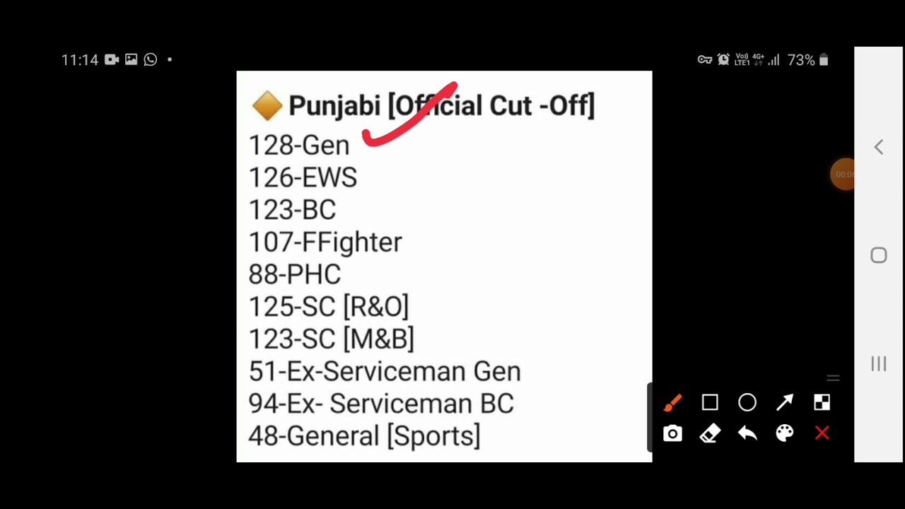 Punjabi Master Cadre official cutoff