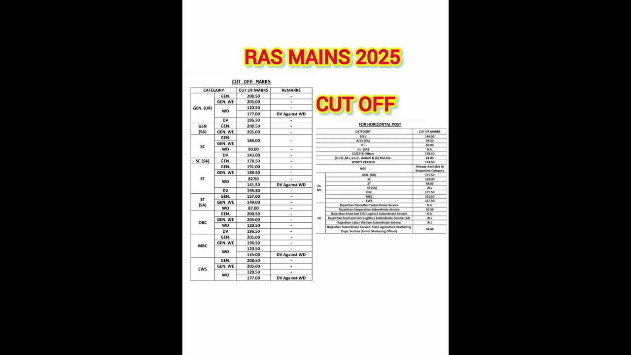 RAS MAINS 2025 CUT OFF || RAS RESULT || RAS CUT OFF || RAS FINAL CUT OFF || RAS BHARTI RESULT #ras