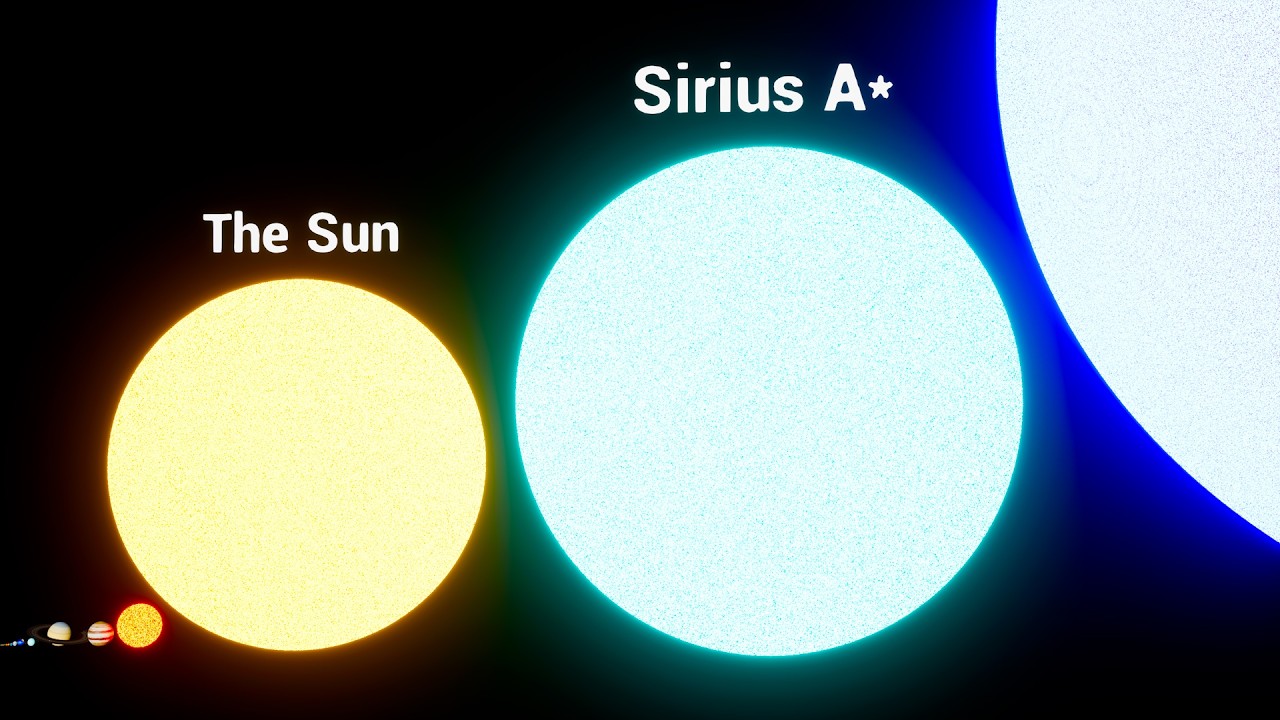 Universe Size Comparison 3D | Smallest to Largest (2026 Update)